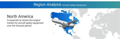 Aircraft Galley Equipment Market Size Share Competitive Analysis