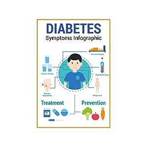 Anne Print Solutions Diabetes Symptoms Infographic Poster Without