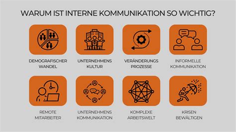 7 Beispiele Für Erfolgreiche Interne Kommunikation