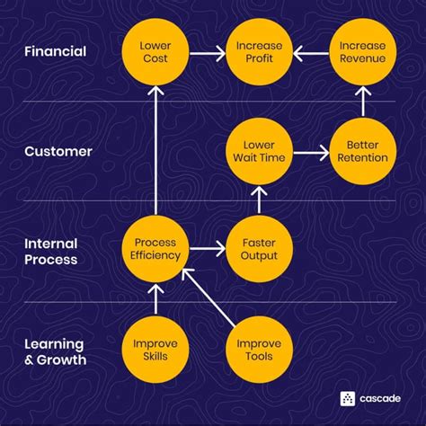 Top Digital Marketing Curation