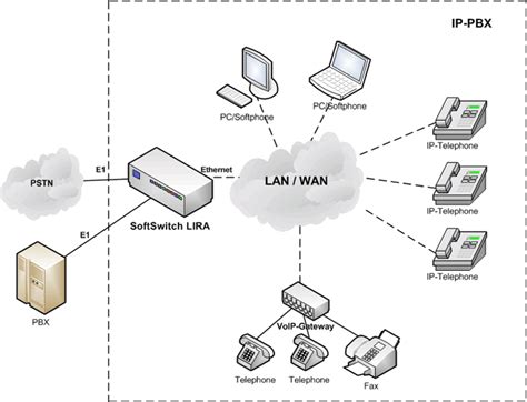 Bagian Dan Konsep Kerja Pbx Server Softswitch Nizma