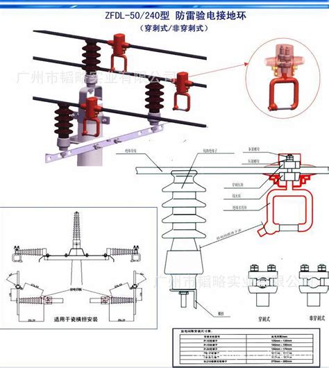 10kv配电架空线路防雷（避雷）验电接地环 广州市韬略实业有限公司 北极星商务通