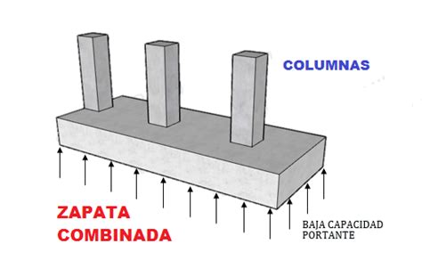 Criterios Para Usar Zapatas Combinadas