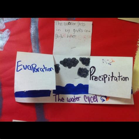 water cycle flip chart elementary science teaching phase