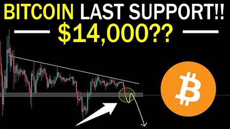 Btc Last Support Bitcoin Dump Bitcoin Updates Btc Updates Today