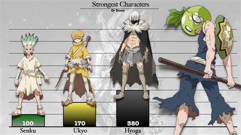 Strongest Dr Stone Characters Youtube