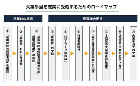 退職の手続き｜充実の図解でわかる効率的に行うための全知識