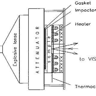 (PDF) Spall fracture properties of aluminum and magnesium at high ...