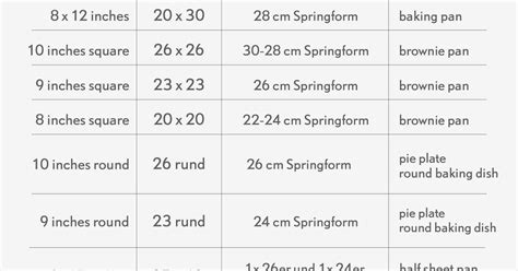 Cup In Gramm Umrechnen Die Große Tabelle Zum Ausdrucken