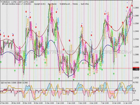 Trend Bin Pro Binary Options System ⋆ New Mt4 Indicators Mq4 Or Ex4