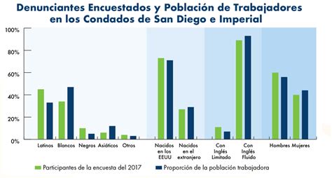 Cu L Es El Sueldo Promedio De Un Estadounidense Qu Ver Y Visitar