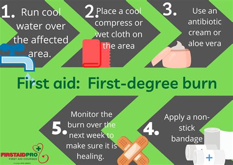 First Aid For Burns How To Determine The Type Of Burn You Have And Treat It