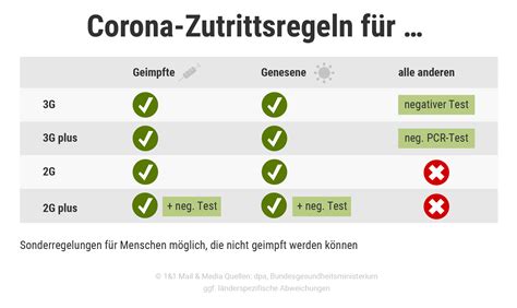 Wortbruch Bei Der Impfpflicht Wie Gro Wird Der Politische Schaden