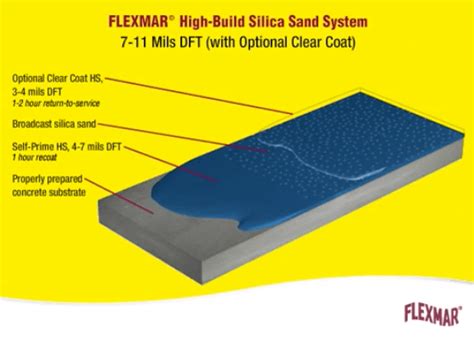 Silica Sand Polyaspartics Flexmar Polyaspartic