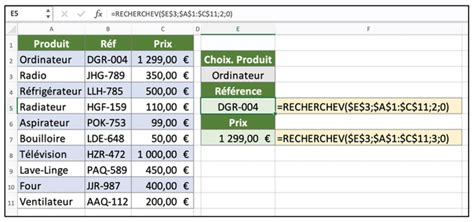 La Fonction Recherchev Dans Excel Kitcreanet