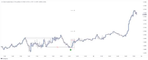 Fxcm Usdcad Fxcm Usdcad Chart Image Tradingview