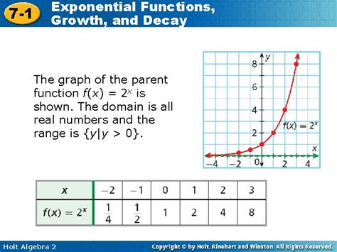 Exponential Functions 7 1 Growth And Decay Growth