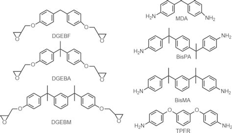 Chemical Structures Of Epoxy Resins And Amine Hardeners Download Scientific Diagram