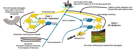 Dc Fo Solution Alcatel Submarine Networks