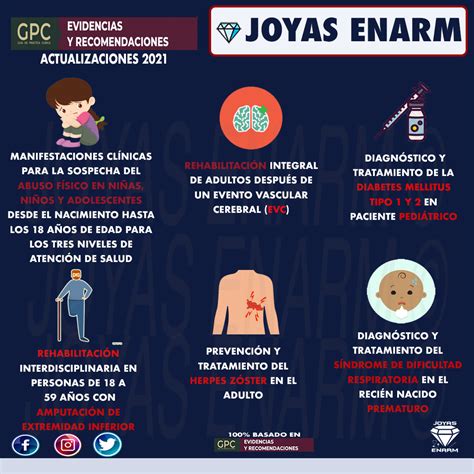 Joyas ENARM On Twitter Estas Son Las GPC Actualizadas En El 2021