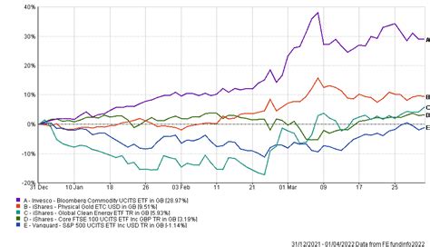 The Most Popular Etfs With Investors So Far This Year Trustnet