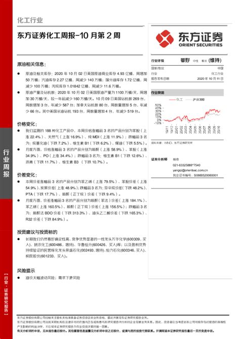 化工行业周报：10月第2周