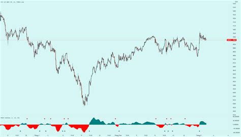 BÍ KÍp ĐẶt LỆnh Theo CẤu TrÚc ThỊ TrƯỜng Market Structure Với