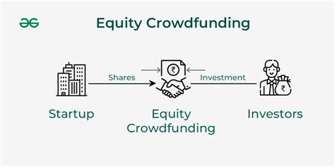 What Is Equity Crowdfunding And How It Works GeeksforGeeks