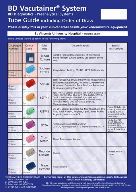 Blood Collection Tube Guide Order Of Draw And Types