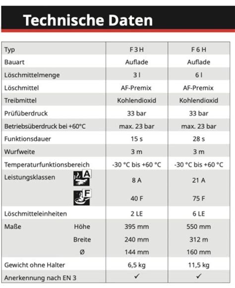 Vulkan F H L Frostsicher Fettbrand Kaufland De