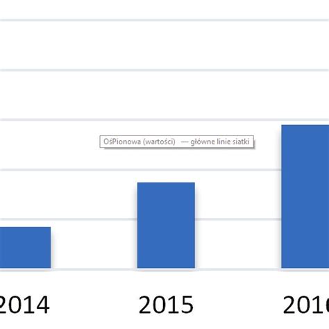 The Exponential Growth In The Number Of Moocs Learners Download Scientific Diagram