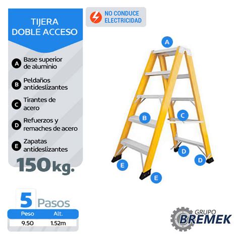 Uso Correcto De Escaleras De Tijeras