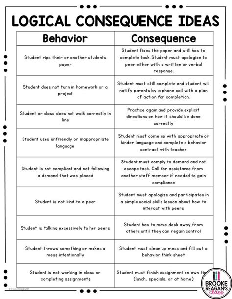 Free Printable Actions And Consequences Worksheets