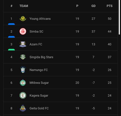 2024 International League Standings - Sean Johanna