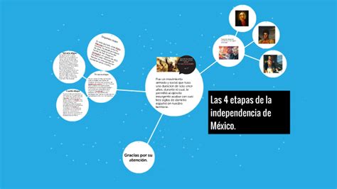 Las 4 Etapas De La Independencia De México By Jonathan Fons On Prezi