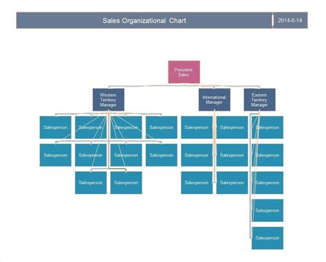 Invoice Template Word, Flow Chart Template, Layout Template, Company ...