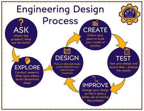 edp  cs  clubs cheatham hill elementary school stem