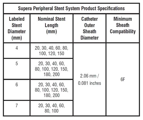 Abbott Vascular Supera Peripheral Stent System