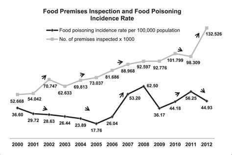 Statistic Of Food Poisoning In Malaysia - Microwave Oven Safety A Food ...