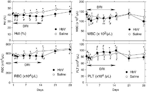 Figure 2 From Physiological Capacity Of The Reticuloendothelial System