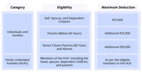 Section 80d Health Insurance Tax Benefits And Deductions Acko