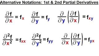 Partial Derivative Symbol