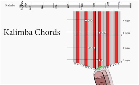 Chords On The 17 Note Kalimba In C Blog Item News And Announcements Kalimba Magic