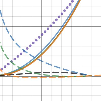 Approx Gamma Intensity Transform X Desmos