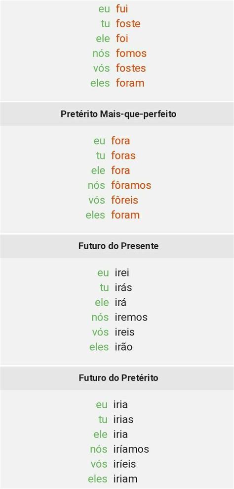 Qual O Futuro De Ir