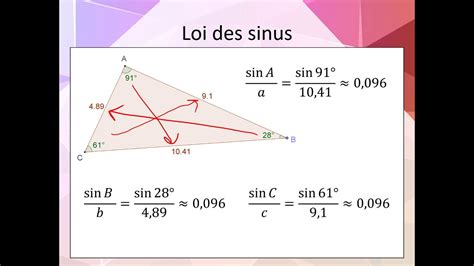 Maths Cst La Trigonom Trie La Loi Des Sinus Youtube