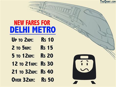 Your Delhi Metro Rides Are Going to Get Costlier From Today