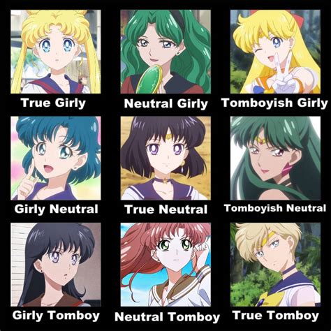 Sailor Moon Girlytomboy Alignment Chart By Weyantonio26 On Deviantart