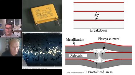 Film Capacitor Failures Deep Dive Case Study