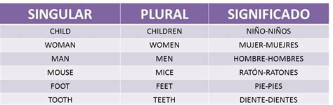 Aprende Ingles Facil La Forma Plural En Ingl S